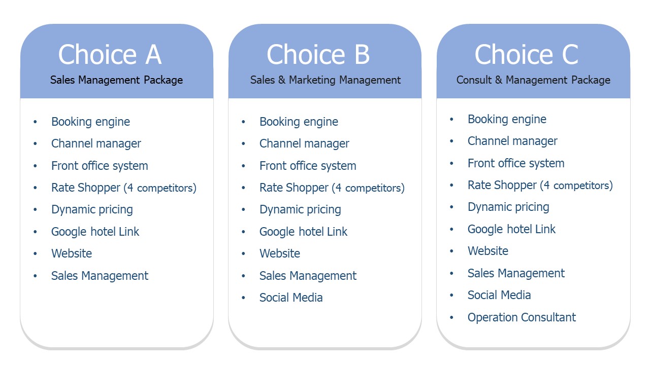 business intelligence research and development (bird) co. ltd